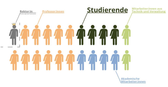 innen aus Technik und Verwaltung gekennzeichnet sind. 